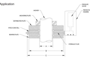Cảm biến đo tải trọng HYDLO Hydraulic Load Cell – Roctest.Canada