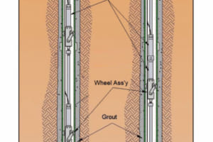 Thiết bị đo độ nghiêng đa điểm FSG vertical multi-point inclinometer Model 4430 – ACE.Hàn Quốc